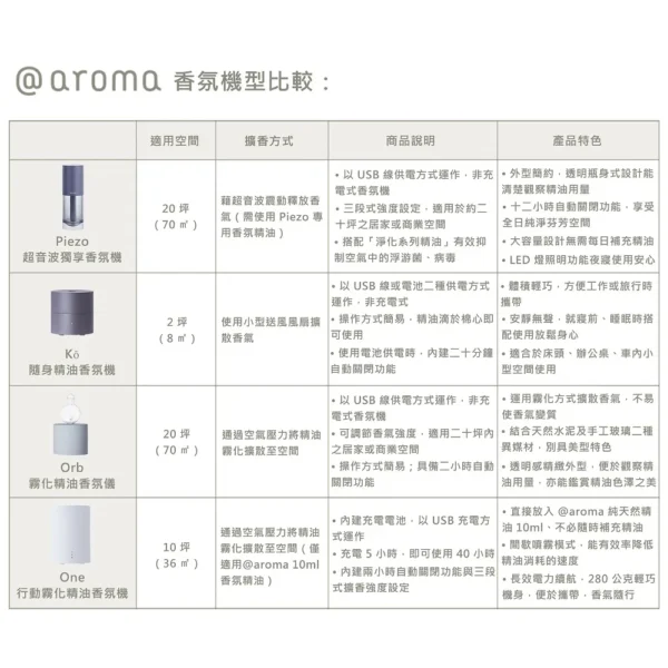 l000001_1729048221 北歐櫥窗@aroma Piezo 超音波獨享香氛機(白)