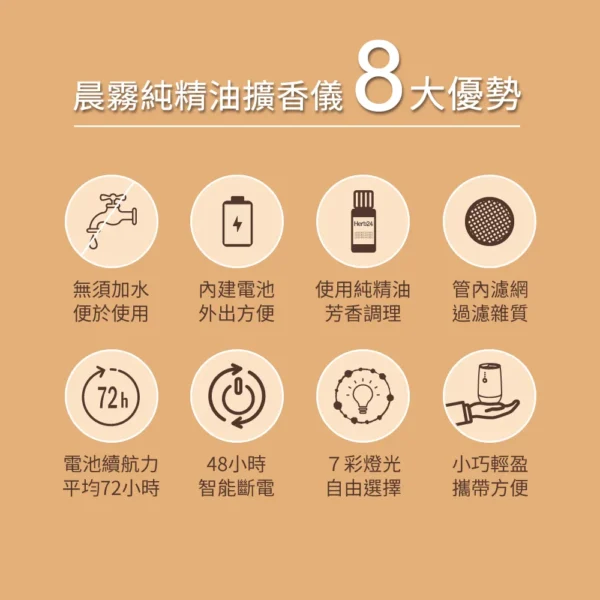l000002_1701770709 Herb24 草本24晨霧純精油擴香儀II (8件人氣精油特惠組)