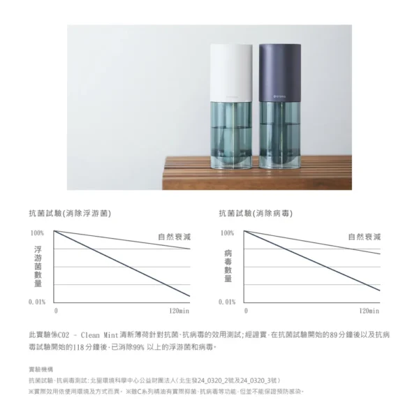 l000002_1729048222 北歐櫥窗@aroma Piezo 超音波獨享香氛機(白)